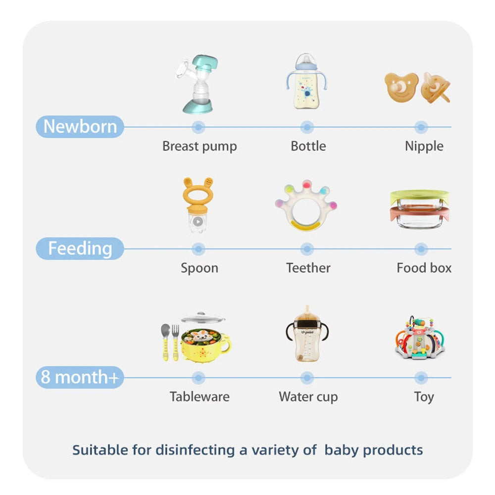 Baby Flessensterilisator met Automatische Uitschakeling – Grote Capaciteit