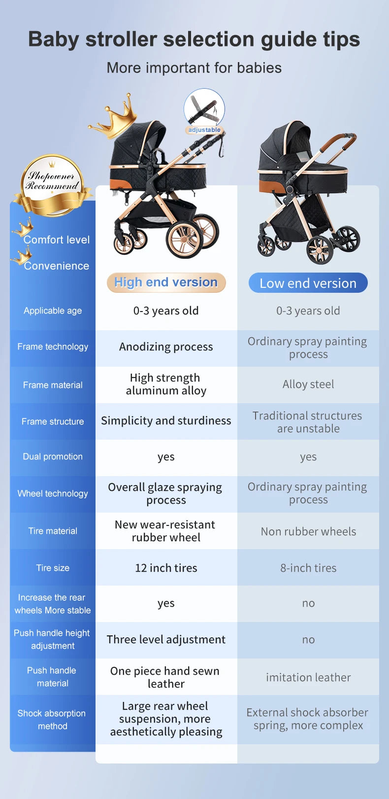 Luxe Kinderwagen – Verstelbaar, Inklapbaar & Comfortabel voor Baby’s
